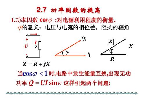 功率因数超前怎么表示(功率因数超前是负数吗)-图2 功率因数超前怎么表示(功率因数超前是负数吗)-图2