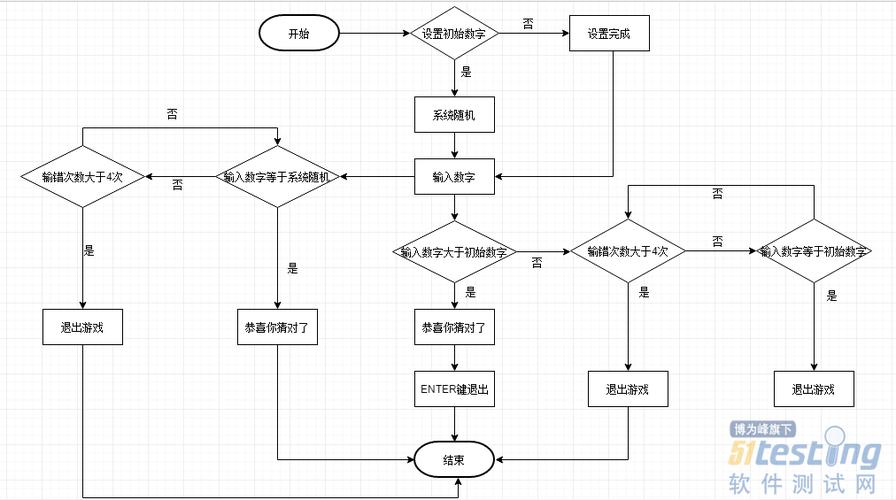 标准单元库数字后端(标准单元库的基本开发流程)-图3 标准单元库数字后端(标准单元库的基本开发流程)-图3