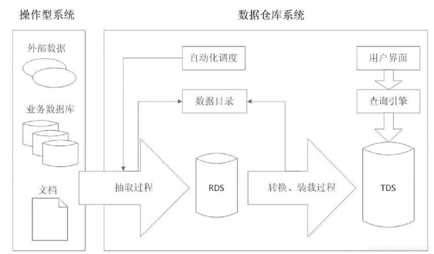 标准单元库数字后端(标准单元库的基本开发流程)-图1 标准单元库数字后端(标准单元库的基本开发流程)-图1