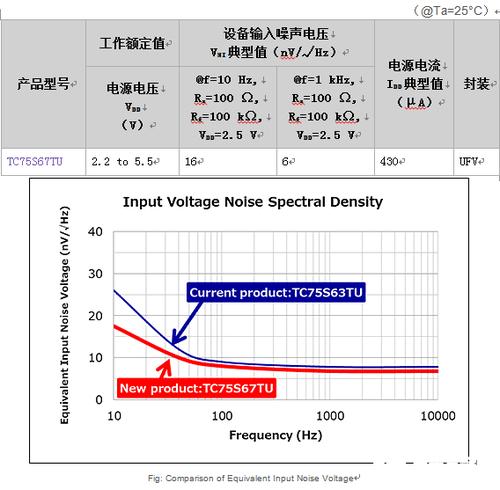 驱动电源噪声标准(驱动电源噪声标准是多少)-图1 驱动电源噪声标准(驱动电源噪声标准是多少)-图1