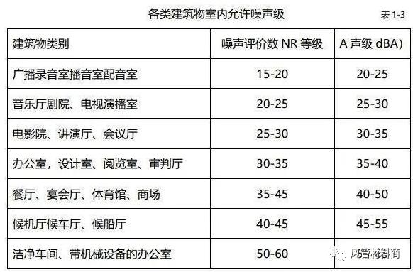驱动电源噪声标准(驱动电源噪声标准是多少)-图3 驱动电源噪声标准(驱动电源噪声标准是多少)-图3