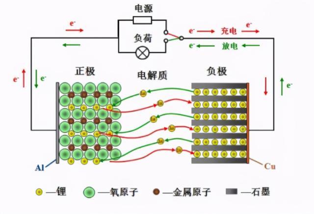 锂离子电池成组标准（锂离子电池基本组成）