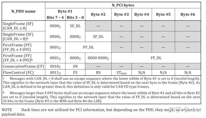 iso14443b标准协议(iso14443标准协议主要包括哪几方面的内容?)-图3 iso14443b标准协议(iso14443标准协议主要包括哪几方面的内容?)-图3