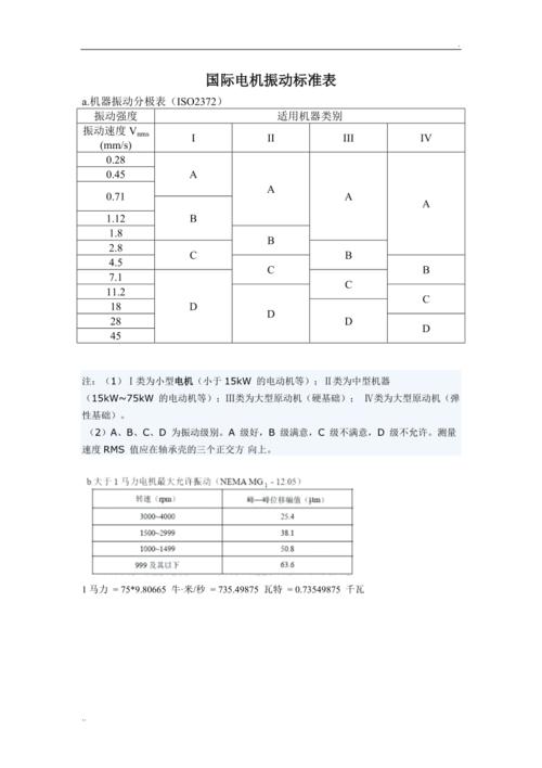 电机转速与振动标准(电机转速振动标准参数表)-图3 电机转速与振动标准(电机转速振动标准参数表)-图3