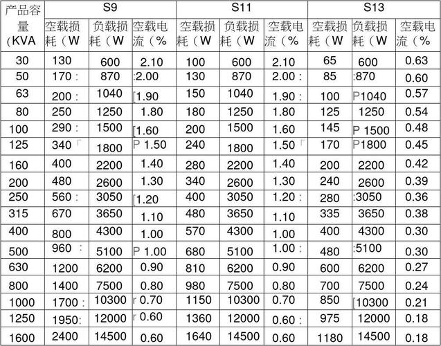 gb变压器绕组介质损耗因数标准（变压器绕组介损试验）