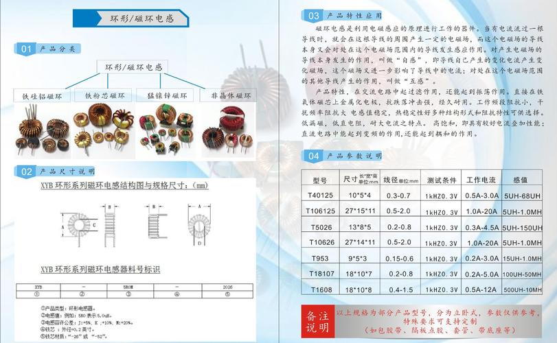 环型电感工艺标准(环型电感工艺标准规范)-图1 环型电感工艺标准(环型电感工艺标准规范)-图1