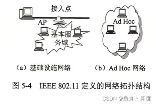 局域网的通信标准(局域网的通信标准有哪些)-图1 局域网的通信标准(局域网的通信标准有哪些)-图1