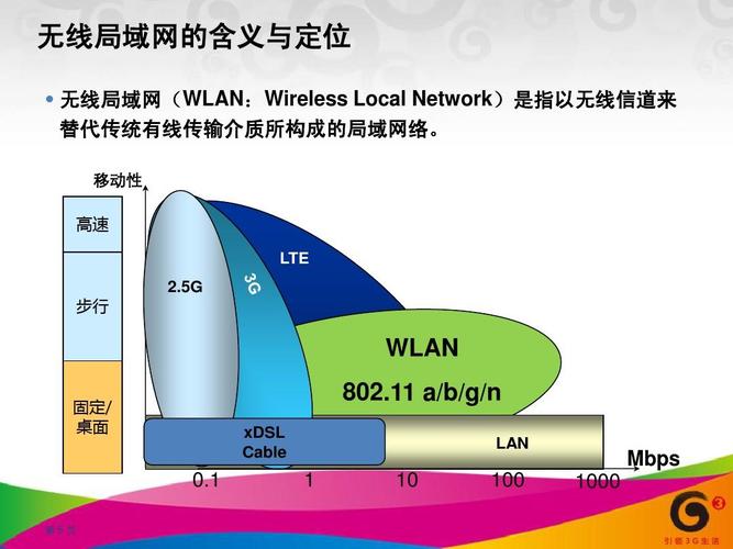 局域网的通信标准(局域网的通信标准有哪些)-图2 局域网的通信标准(局域网的通信标准有哪些)-图2