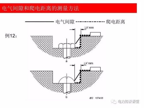 爬电距离开槽标准(爬电距离要求)-图3 爬电距离开槽标准(爬电距离要求)-图3