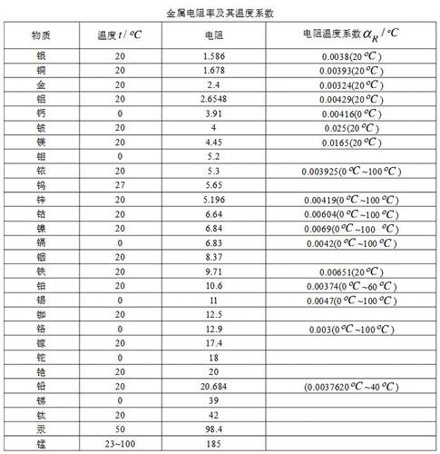 表面电阻率标准单位(表面电阻率测试标准)-图2 表面电阻率标准单位(表面电阻率测试标准)-图2