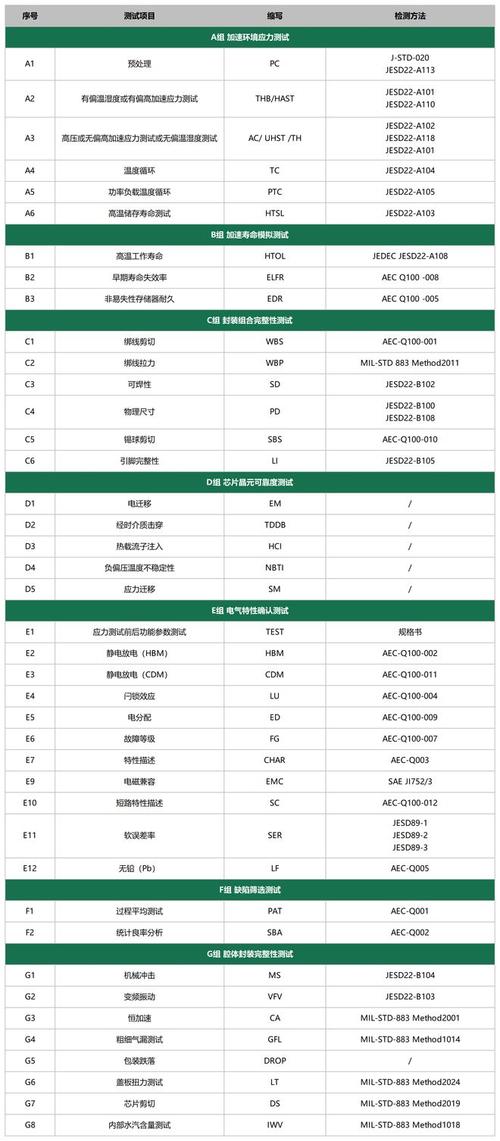 edr中国标准(中国e0标准)-图3 edr中国标准(中国e0标准)-图3