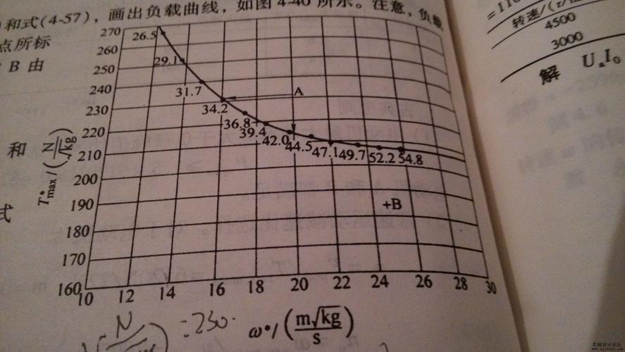 怎么画电机负载曲线(电机负载系数怎么算)-图2 怎么画电机负载曲线(电机负载系数怎么算)-图2