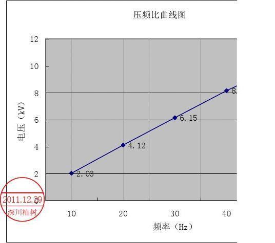 怎么画电机负载曲线(电机负载系数怎么算)-图3 怎么画电机负载曲线(电机负载系数怎么算)-图3