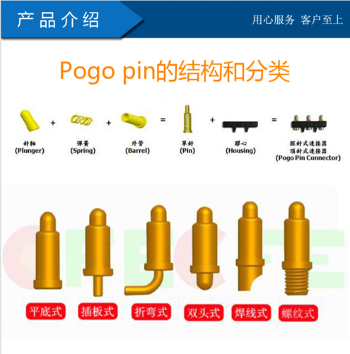 pogopin标准(pop标准是什么意思)-图2 pogopin标准(pop标准是什么意思)-图2