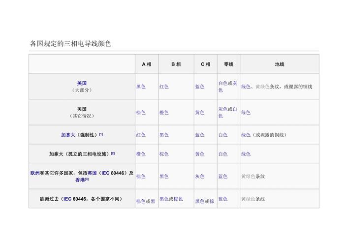 国外三相电颜色标准（国际三相电色标）
