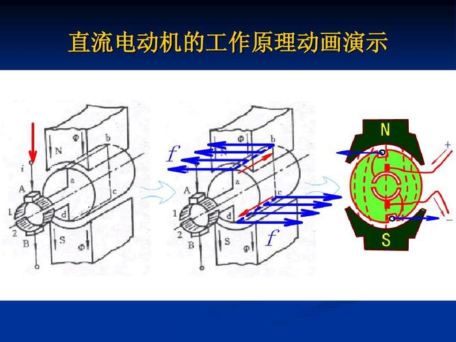 电机工作制标准(电动机的工作制有几种?用什么表示)-图2 电机工作制标准(电动机的工作制有几种?用什么表示)-图2