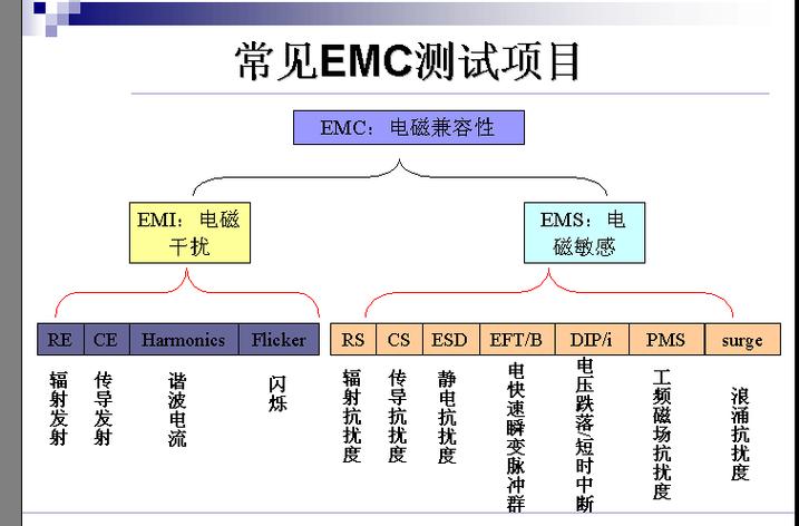 emc标准里的辐射测试（emc是防辐射的吗）-图2