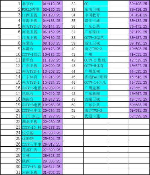 有线电视音频标准(有线电视频率该设置多少)-图2 有线电视音频标准(有线电视频率该设置多少)-图2