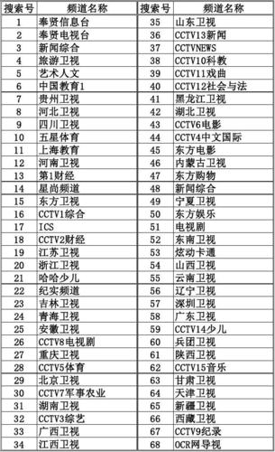 有线电视音频标准(有线电视频率该设置多少)-图3 有线电视音频标准(有线电视频率该设置多少)-图3