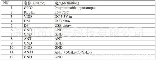 ad怎么计算pin脚的简单介绍-图1 ad怎么计算pin脚的简单介绍-图1