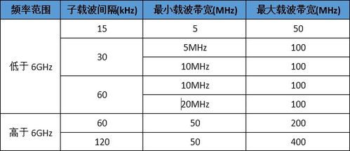 载波带宽怎么算（载波带宽怎么算出来的）