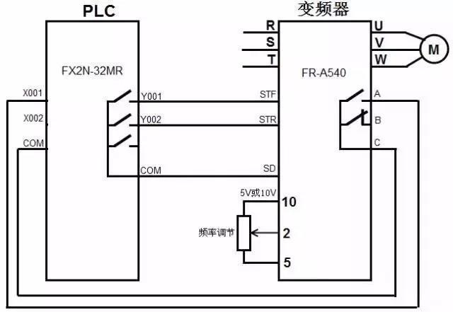 把标准值转换成给变频器(把标准值转换成给变频器的函数)-图3 把标准值转换成给变频器(把标准值转换成给变频器的函数)-图3