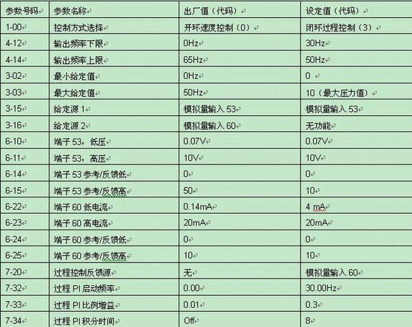 把标准值转换成给变频器(把标准值转换成给变频器的函数)-图2 把标准值转换成给变频器(把标准值转换成给变频器的函数)-图2