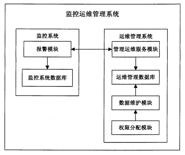 设备运维市场架构（设备运维管理职责）