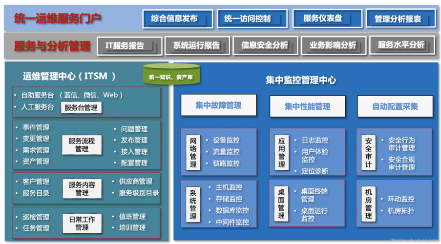 设备运维市场架构(设备运维管理职责)-图2 设备运维市场架构(设备运维管理职责)-图2