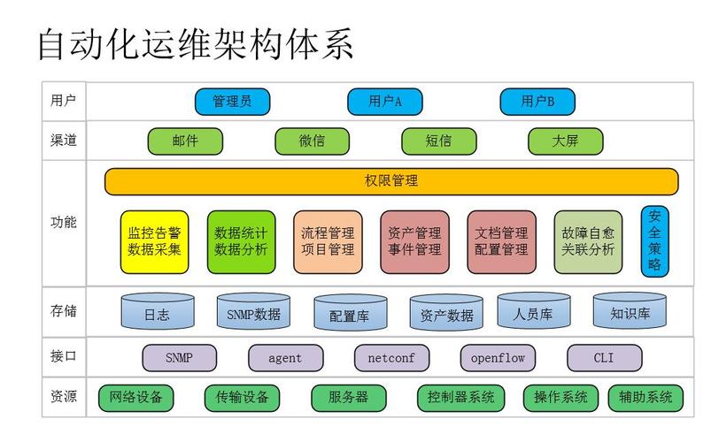 设备运维市场架构(设备运维管理职责)-图3 设备运维市场架构(设备运维管理职责)-图3