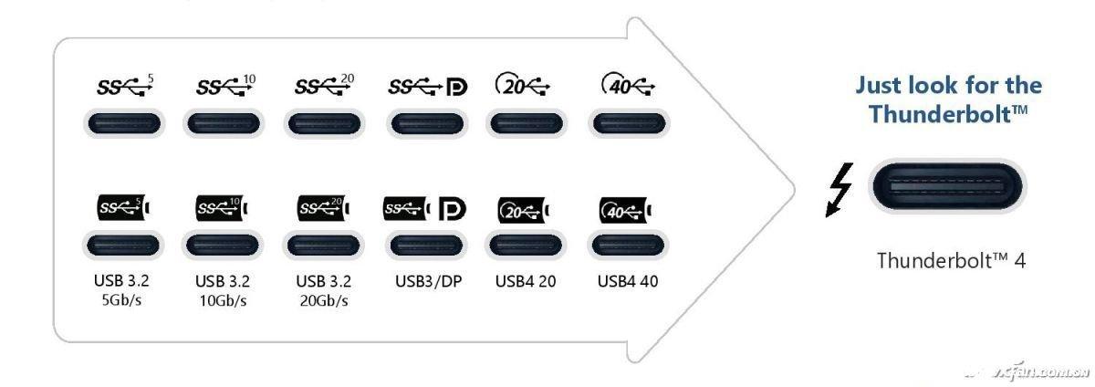 usb充电标准（usb充电接口有几种规格）