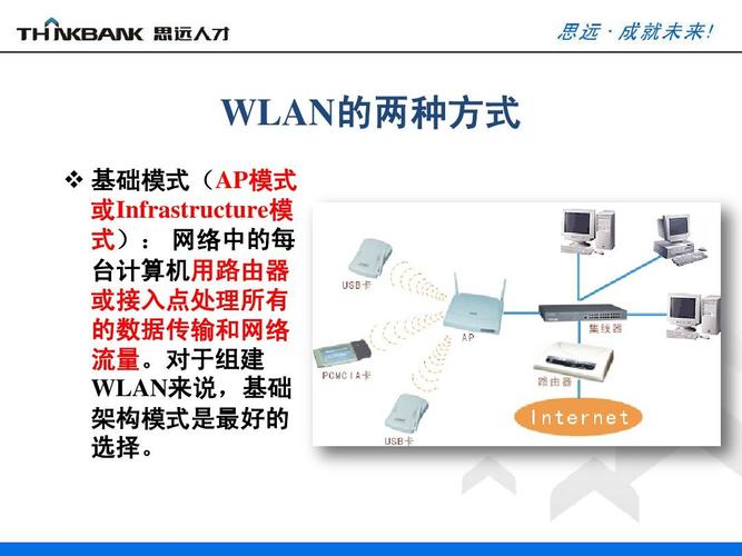 无线wifi传输标准（wifi无线传输技术）