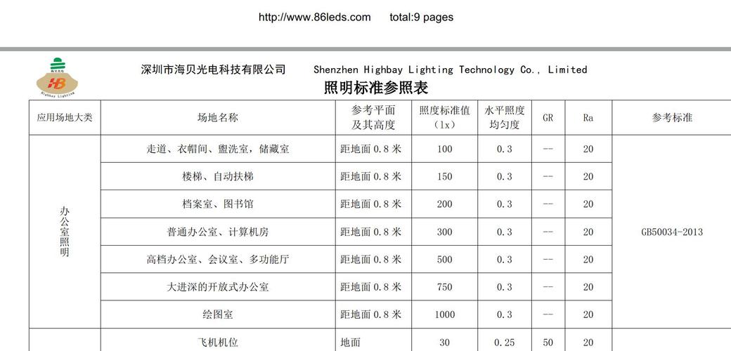 LED质量标准是什么（led质量标准是什么样的）