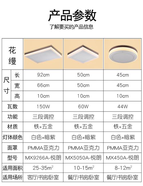led吸顶灯质量标准（led吸顶灯规格尺寸）-图1