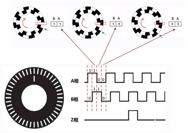 磁编码器怎么使用（磁式编码器原理）-图1