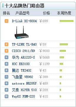 无线网络设备选型（无线网络设备品牌排行榜）-图2