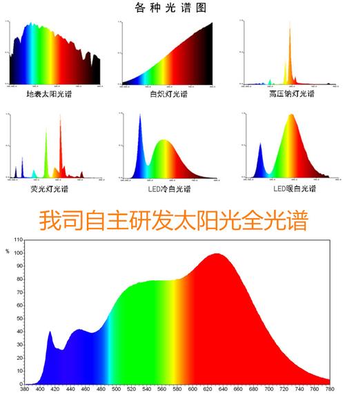 标准光谱曲线（标准光谱图集）