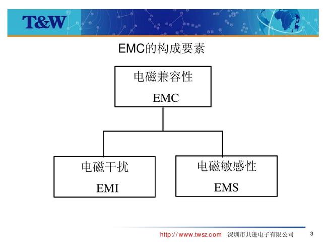 电磁兼容标准iec（电磁兼容标准分类）-图3