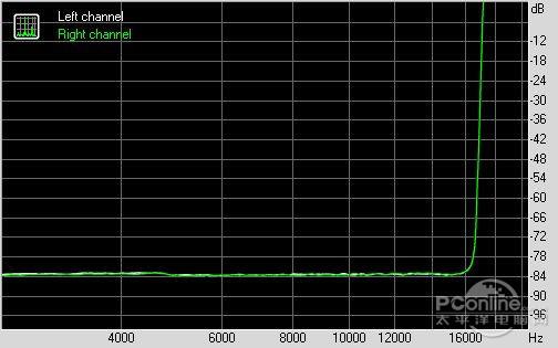 1khz标准音频信号（音频信号的频率范围大约多少?）