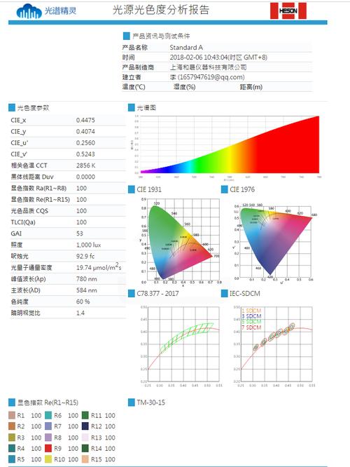 色容差标准光谱是什么（色容差怎么计算）-图1