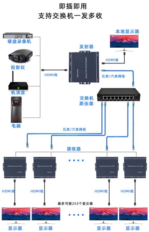 网线连网设备（网线联网设备）-图3