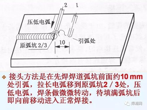 电焊怎么起弧（电焊怎么起弧收弧）-图2