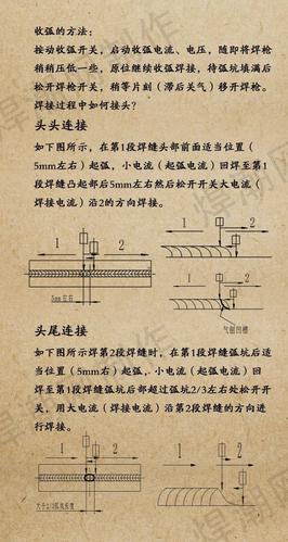 电焊怎么起弧（电焊怎么起弧收弧）-图3