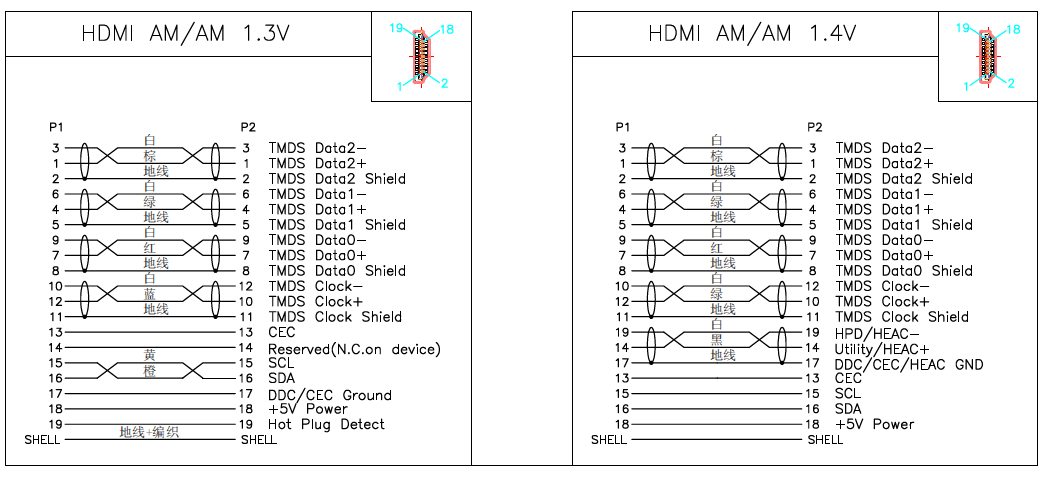 hdmi规范电流标准（hdmi输出功率多大）