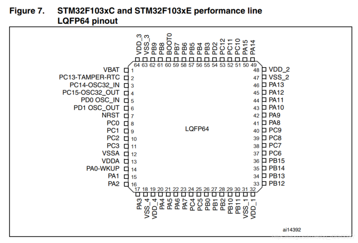 STM32f103用哪个软件比较好用（stm32f103系列）-图2