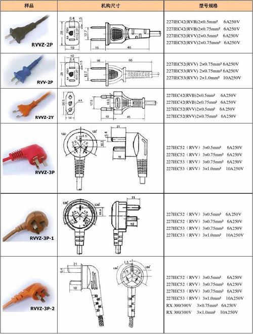 日本电插头标准（日本电源插头标准）