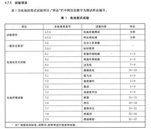 台湾锂电池检测标准（台湾锂电池检测标准最新）-图2
