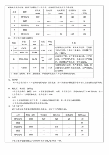 台湾锂电池检测标准（台湾锂电池检测标准最新）-图3