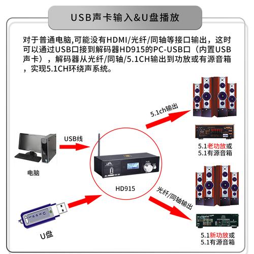 USB音频设备掉线（usb音频设备掉线怎么办）-图3