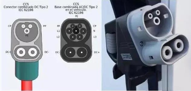 ccs联合充电标准（ccs1和ccs2充电标准区别）